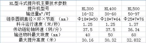 HL型斗式提升機(jī)主要技術(shù)參數(shù)