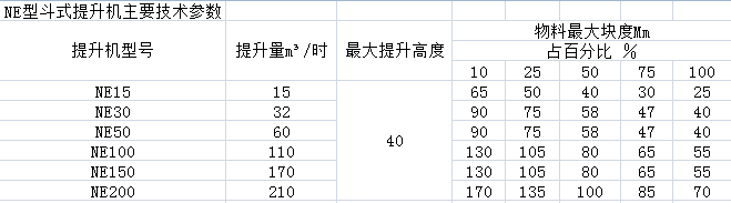 NE型斗式提升機(jī)主要技術(shù)參數(shù)