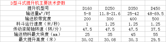 D型斗式提升機詳情參數(shù)